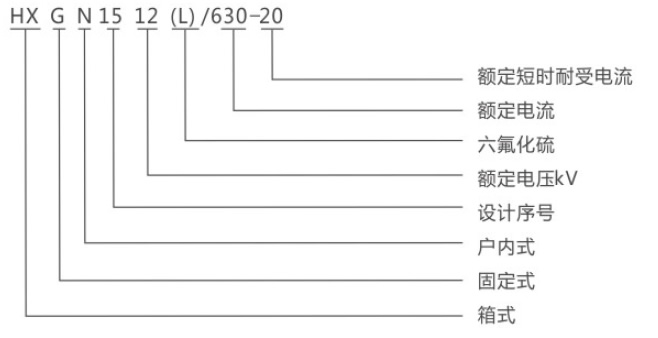 HXGN15-12環(huán)網(wǎng)柜型號及其含義