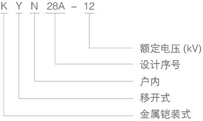 青島KYN28-12中置柜型號及其含義