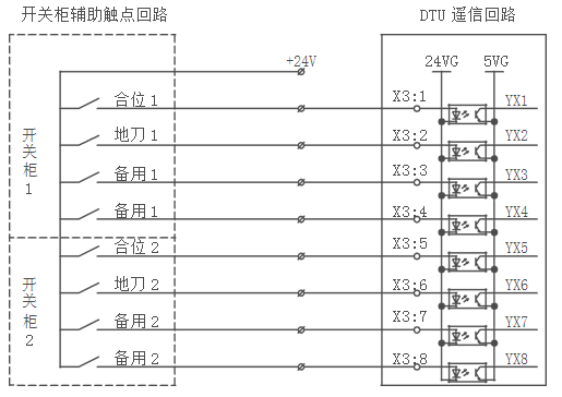 配網(wǎng)終端DTU遙信功能接線