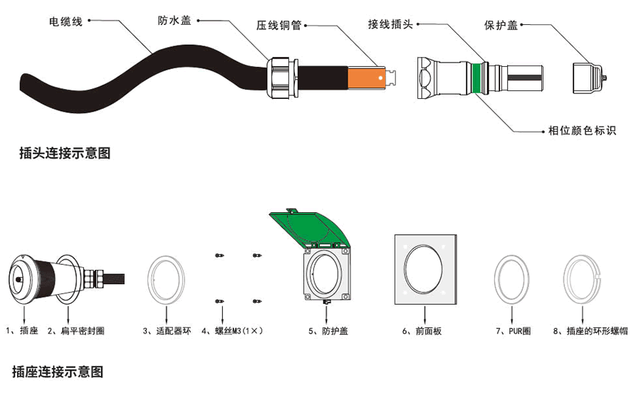 應(yīng)急發(fā)電車(chē)快速接入箱的連接器安裝示意圖